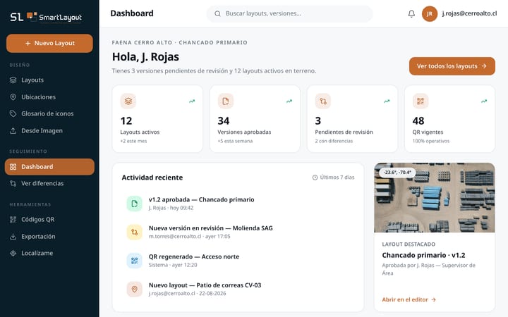 Dashboard con layouts activos, versiones aprobadas, pendientes y QR vigentes